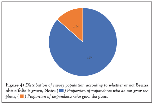 survey